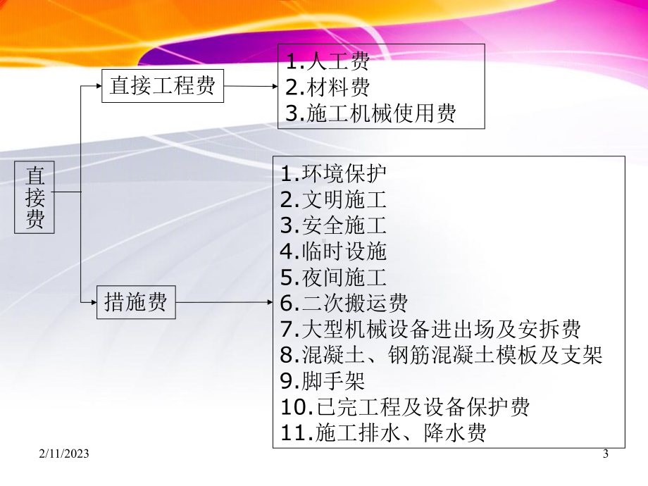 1Z103000建设工程估价课件.ppt_第3页