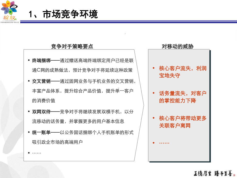 客户服务体系终期成果汇报课件.ppt_第3页