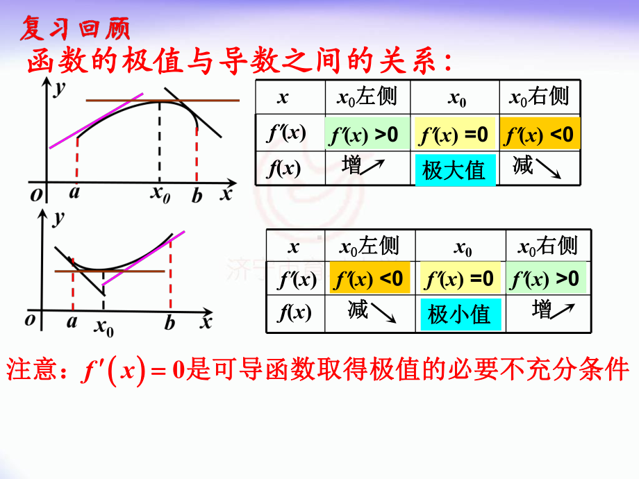 133函数的最值与导数课件.ppt_第2页