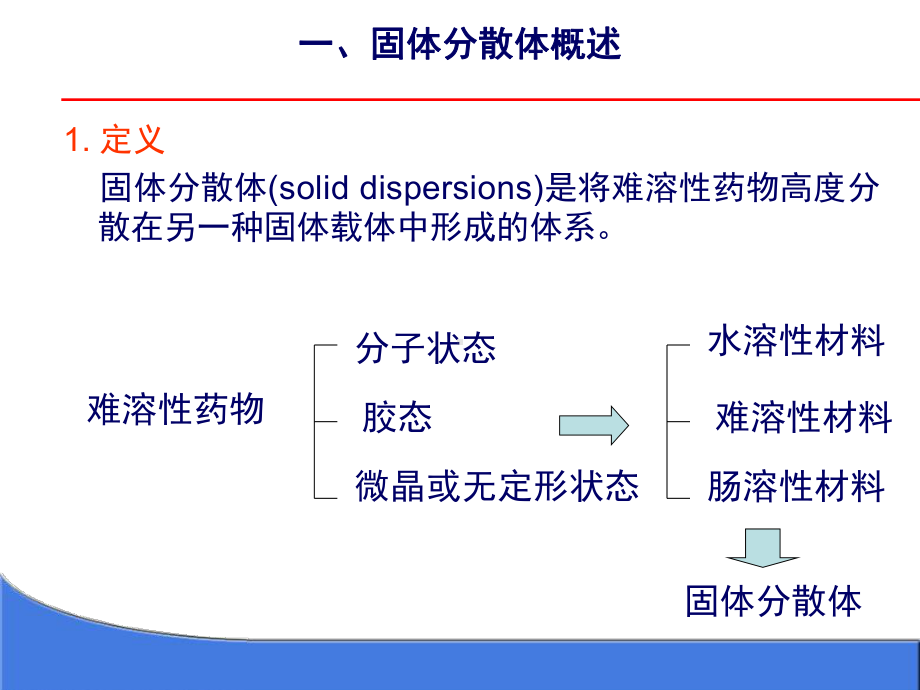 七固体分散体与滴丸课件.ppt_第2页