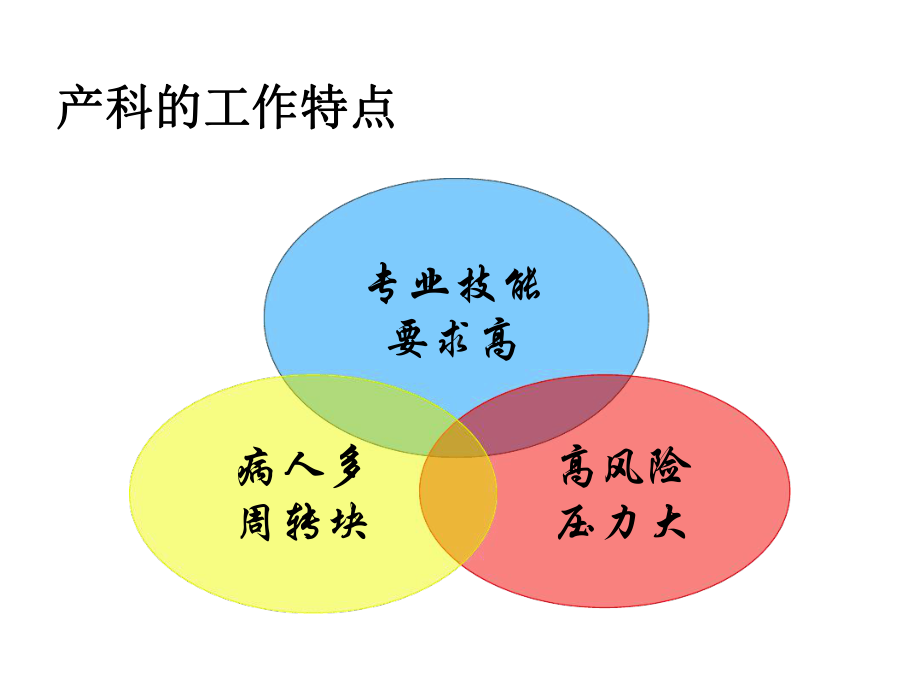 产科护理常规及护士应具备的素质课件.ppt_第3页