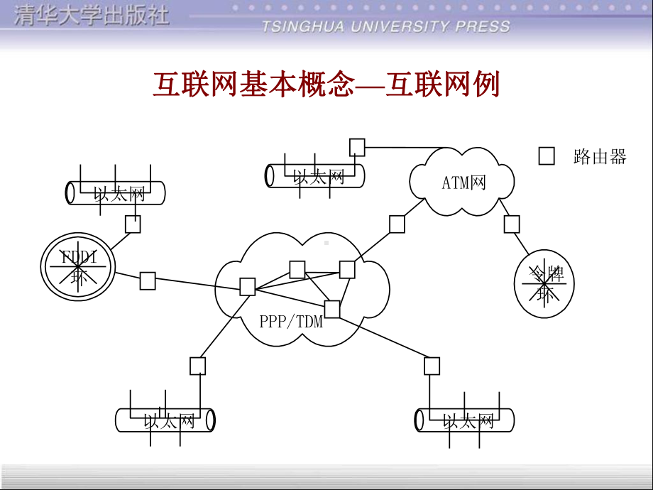 互联网基本概念汇总课件.ppt_第3页