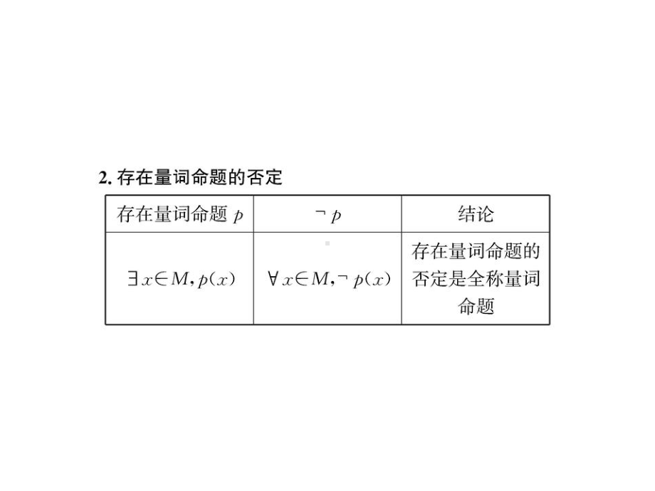 全称量词命题和存在量词命题的否定（新教材）人教A版高中数学必修第一册课件2.ppt_第3页