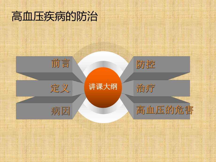 高血压病的防治精编课件.ppt_第2页