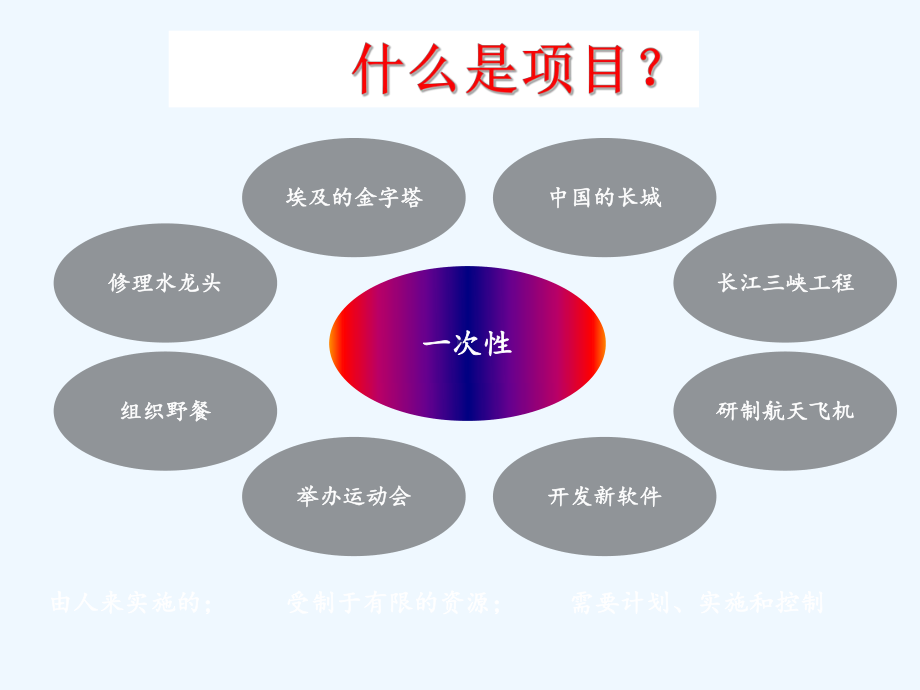 建设工程项目监理组织培训课件.ppt_第2页