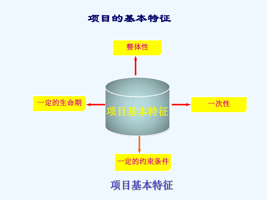 建设工程项目监理组织培训课件.ppt_第3页