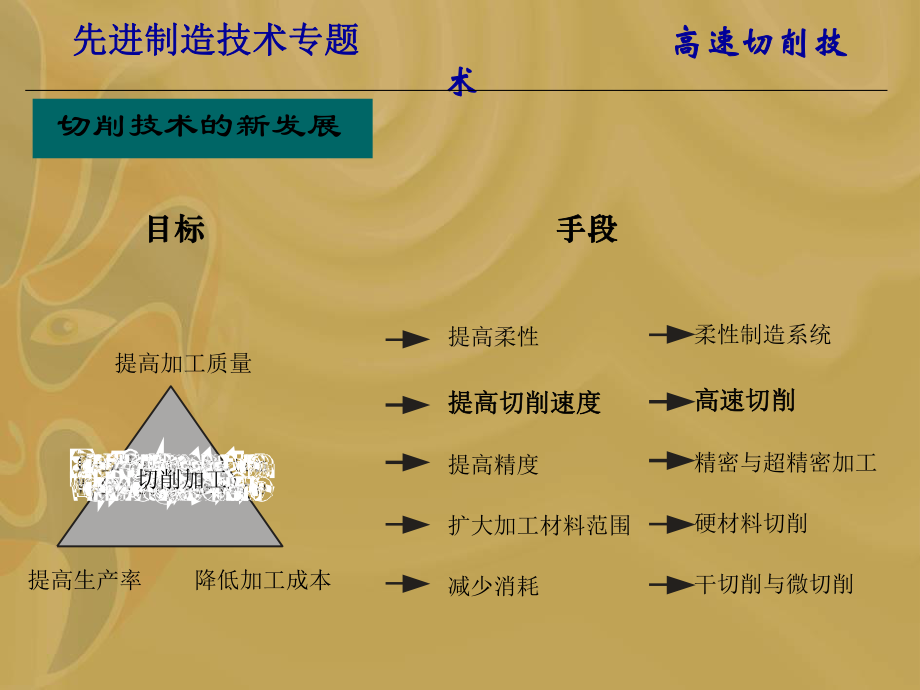 高速CNC切削技术1课件.ppt_第3页