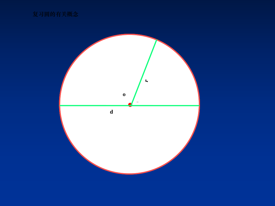 圆的面积公式推导课件.ppt_第2页