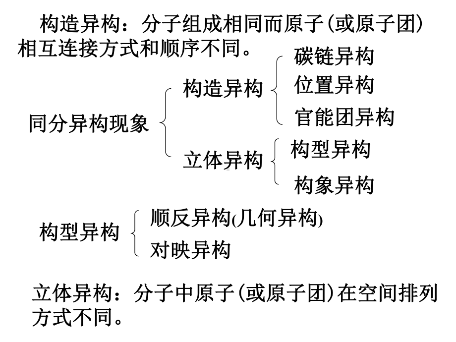 顺反异构和对映异构课件.ppt_第2页