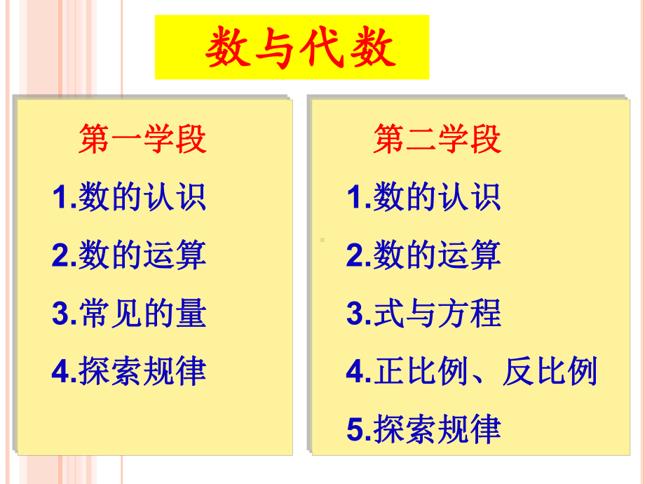 “数与代数、综合与实践“课件.ppt_第2页