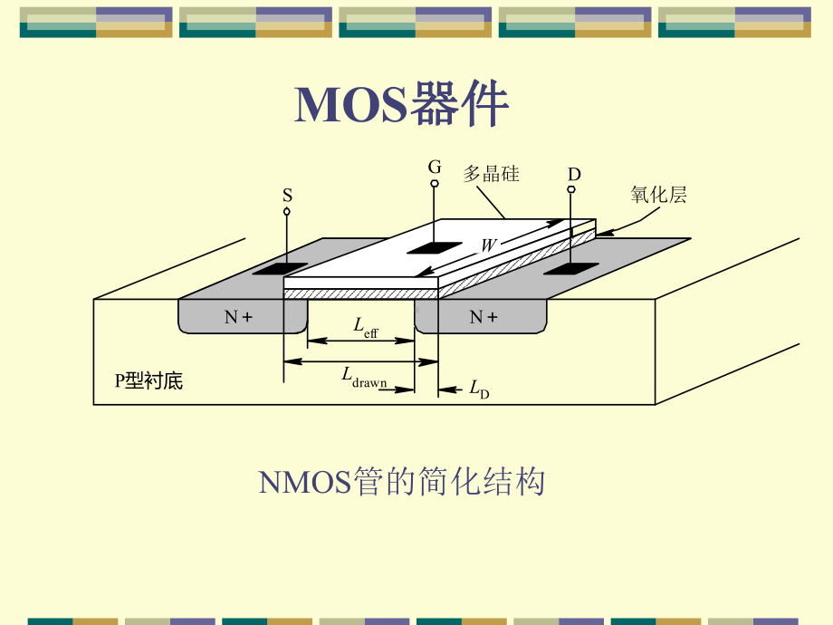 CMOS集成电路设计基础资料课件.ppt_第2页