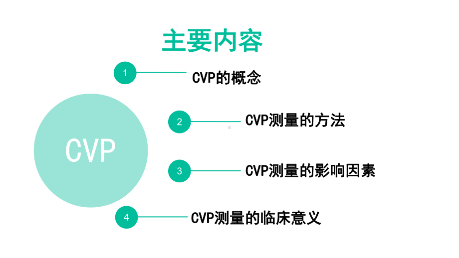 CVP测量的方法与意义课件.ppt_第3页