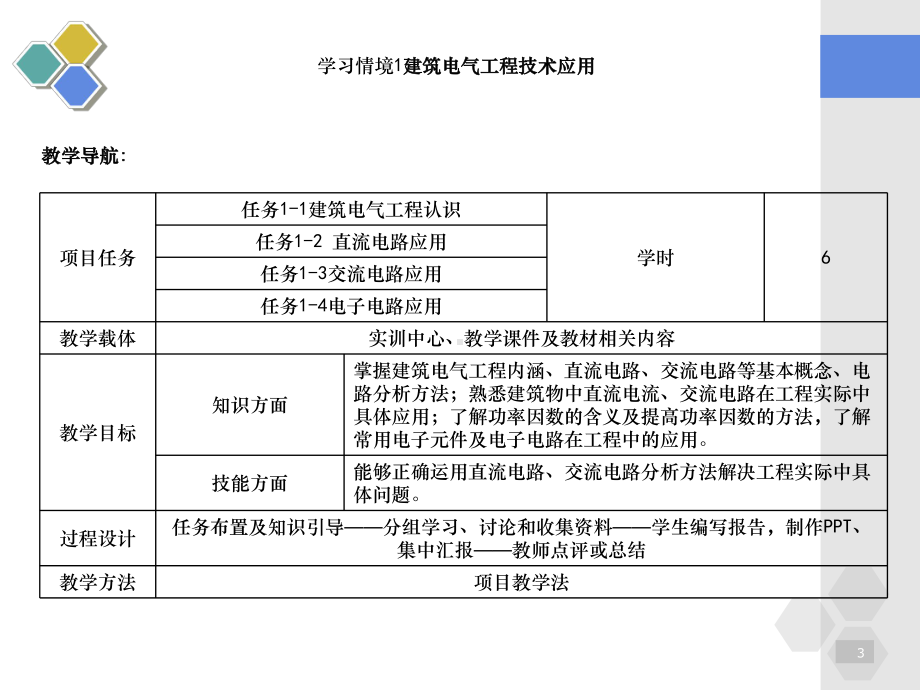 学习情境-建筑电气工程技术应用a课件.ppt_第3页