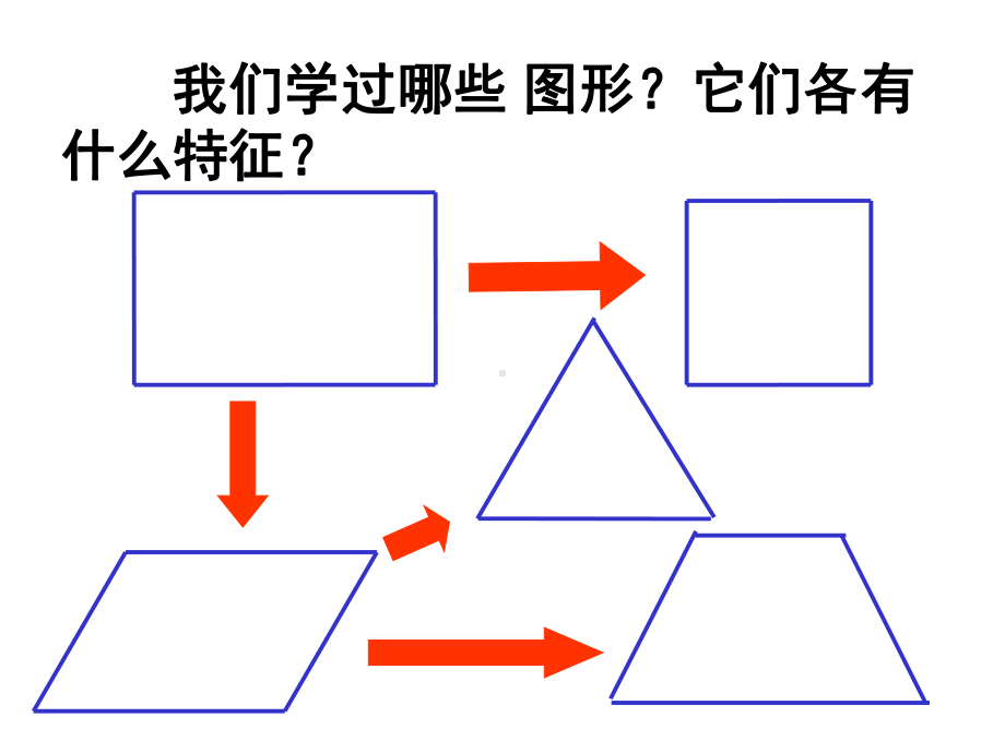 《多边形的面积复习》课件.ppt_第2页