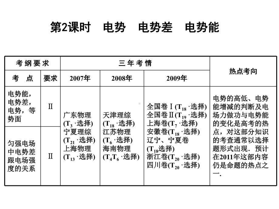 高中物理电场专题课件.ppt_第1页