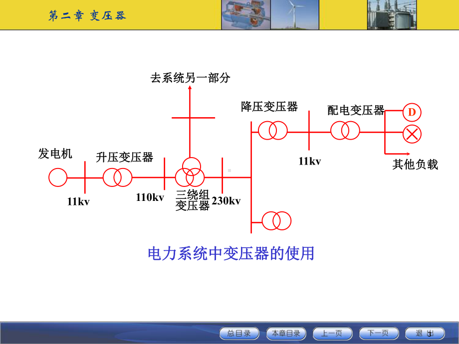 变压器原理基本结构课件.ppt_第3页