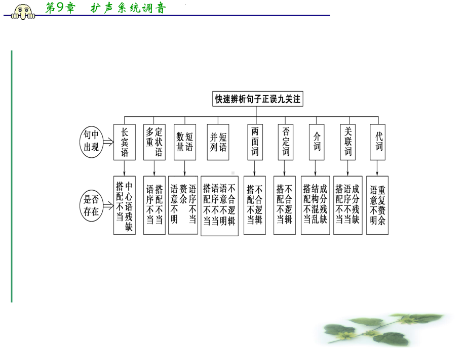 高考语文专题精讲课件：3辨析并修改病句.ppt_第3页