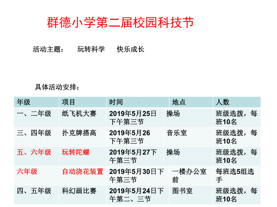 六年级下册科学综合实践活动课件巧用废品学科学全国通用.pptx_第3页