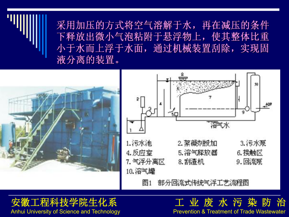 压力溶气气浮系统的设计课件.ppt_第1页