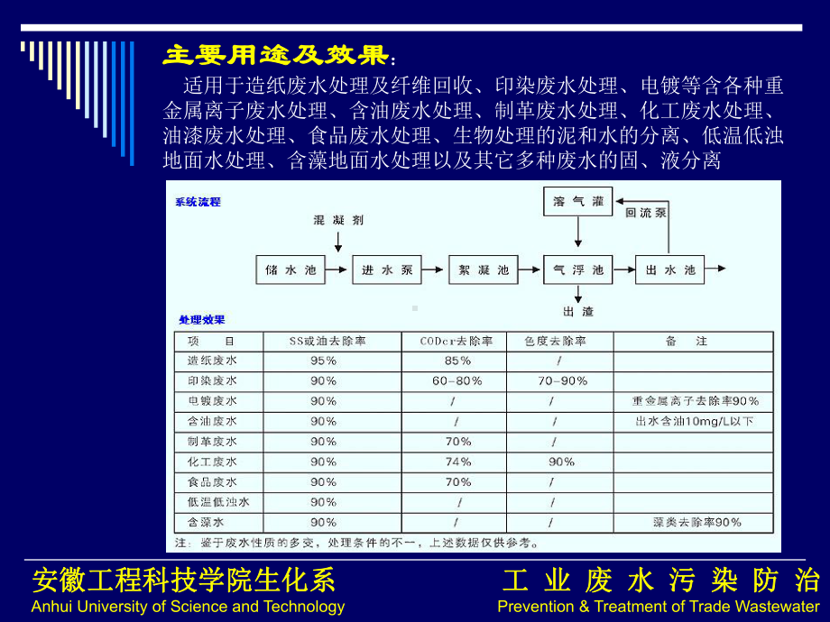 压力溶气气浮系统的设计课件.ppt_第2页