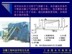 压力溶气气浮系统的设计课件.ppt