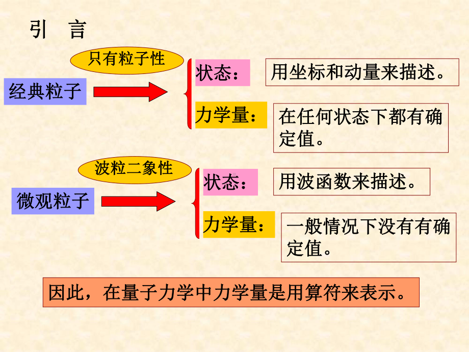 即本征值取连续谱课件.ppt_第2页