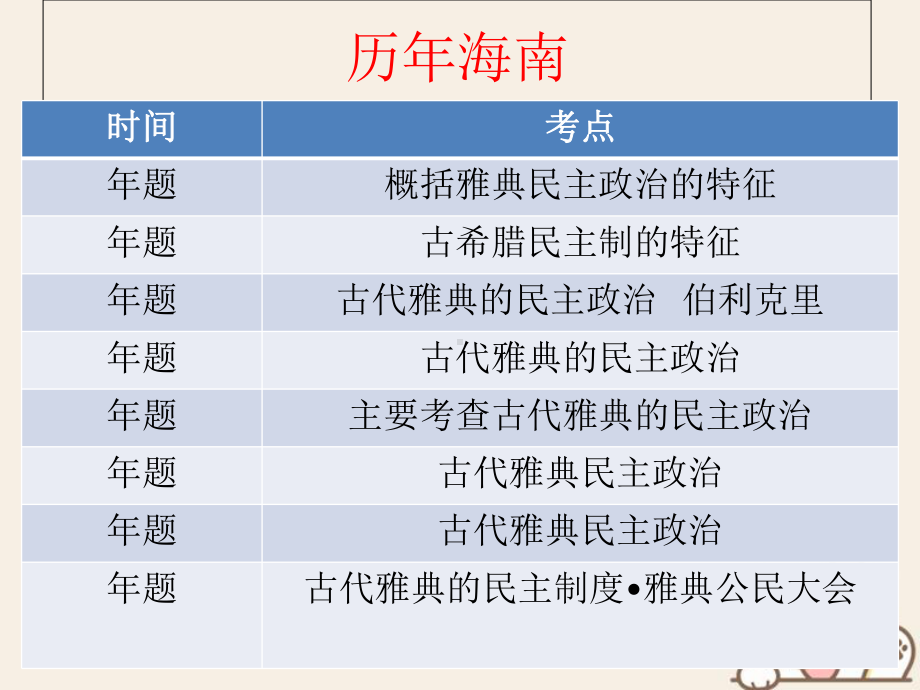 高考历史一轮复习雅典民主政治形成的背景、特点及影响优质课件华东师大版.ppt_第3页