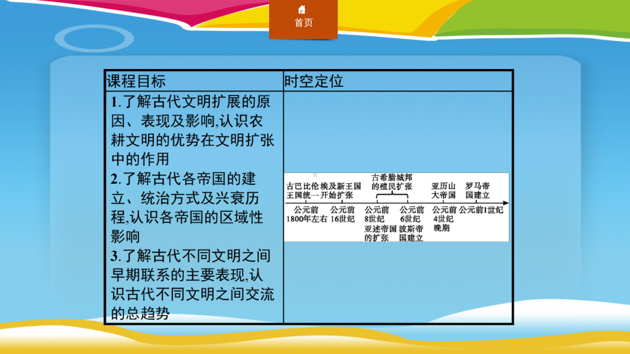 《古代世界的帝国与文明的交流》古代文明的产生与发展课件.pptx_第2页