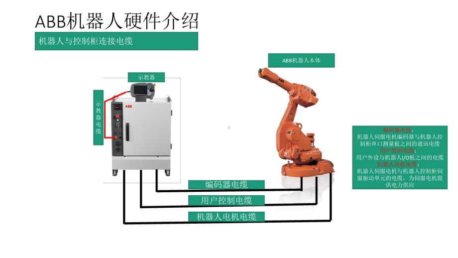 ABB机器人培训课件.ppt_第2页