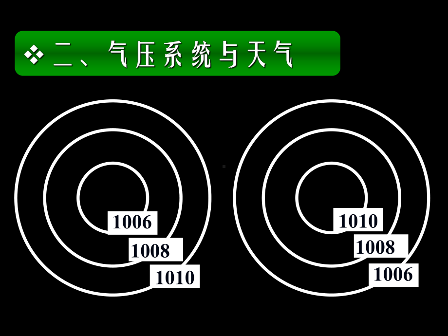 23《高低压系统与天气》解析课件.ppt_第2页