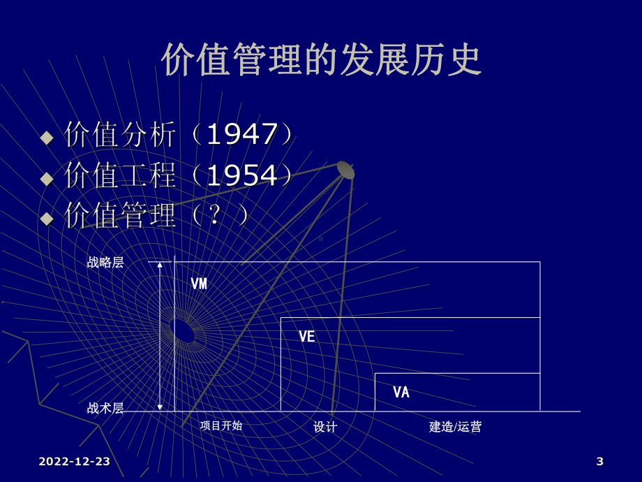 建设工程项目价值管理课件.ppt_第3页