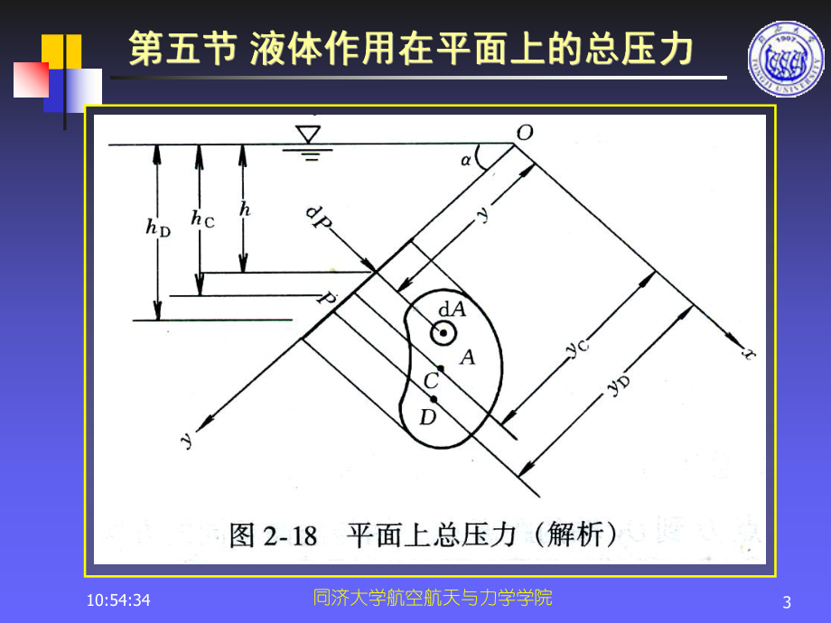 [高等教育]流体力学-第二章-5-6节课件.ppt_第3页