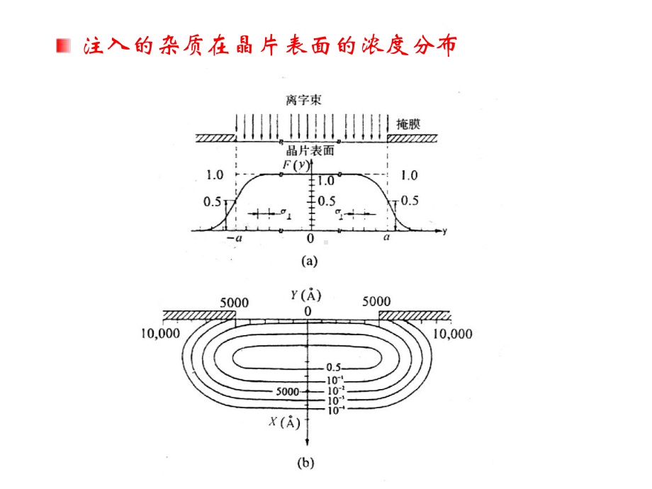 集成双极型晶体管课件.ppt_第3页