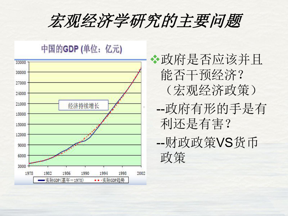 宏观经济学第六总结详细课件.ppt_第3页