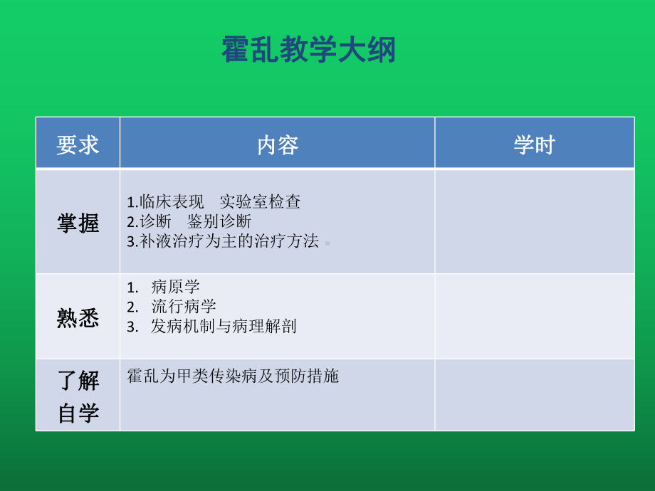 霍乱的临床表现、诊断、鉴别诊断与治疗课件.ppt_第3页