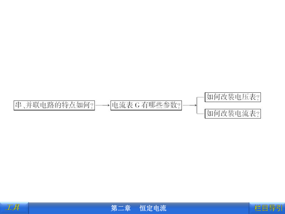 串联电路和并联电路(同名302)课件.ppt_第3页