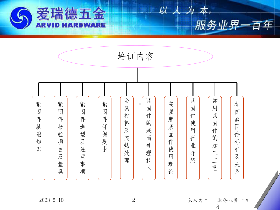 紧固件专业知识课件.ppt_第2页