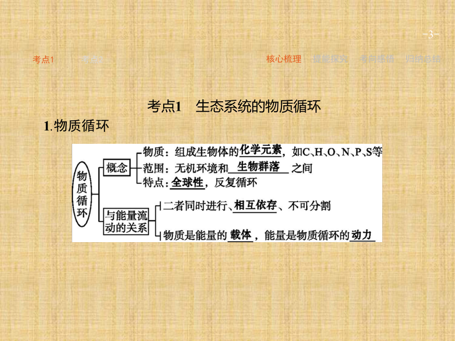 高考生物二轮复习生态系统的物质循环、信息传递及其稳定性名师公开课市级获奖课件(全国通用).ppt_第3页