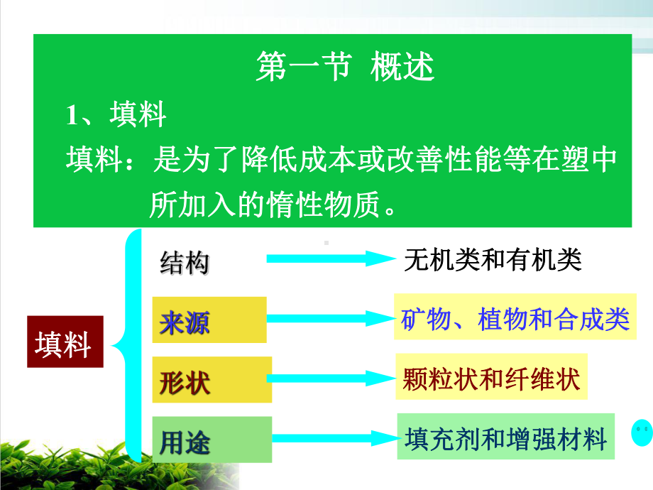 填料及表面处理培训课件.ppt_第3页