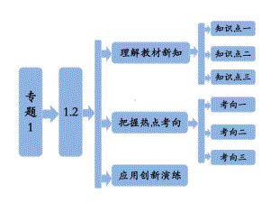 专题基因工程的基本操作程序课件.ppt