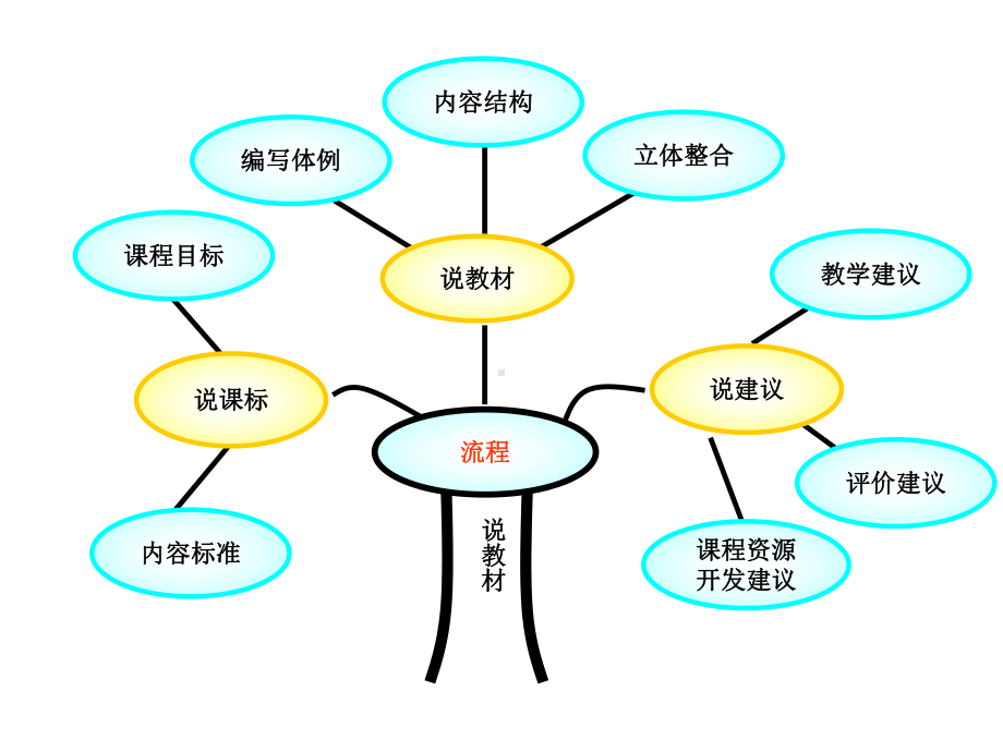 人教版义务教育课程标准实验教科书课件.ppt_第2页