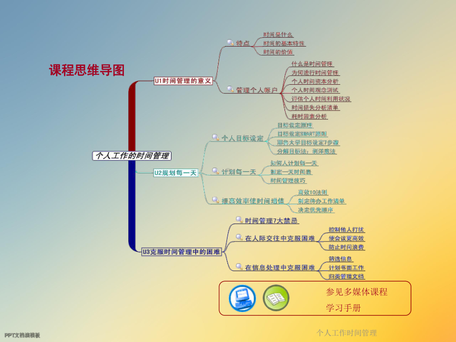 个人工作时间管理课件.ppt_第3页