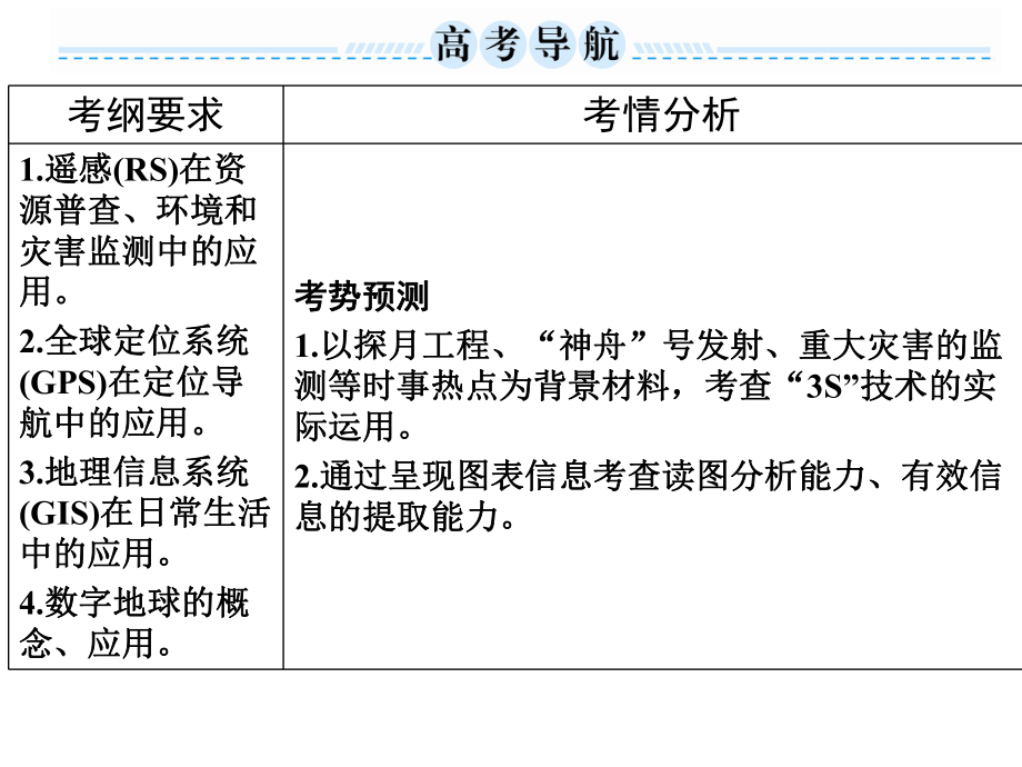 一轮复习地理信息技术的应用课件讲解.ppt_第2页