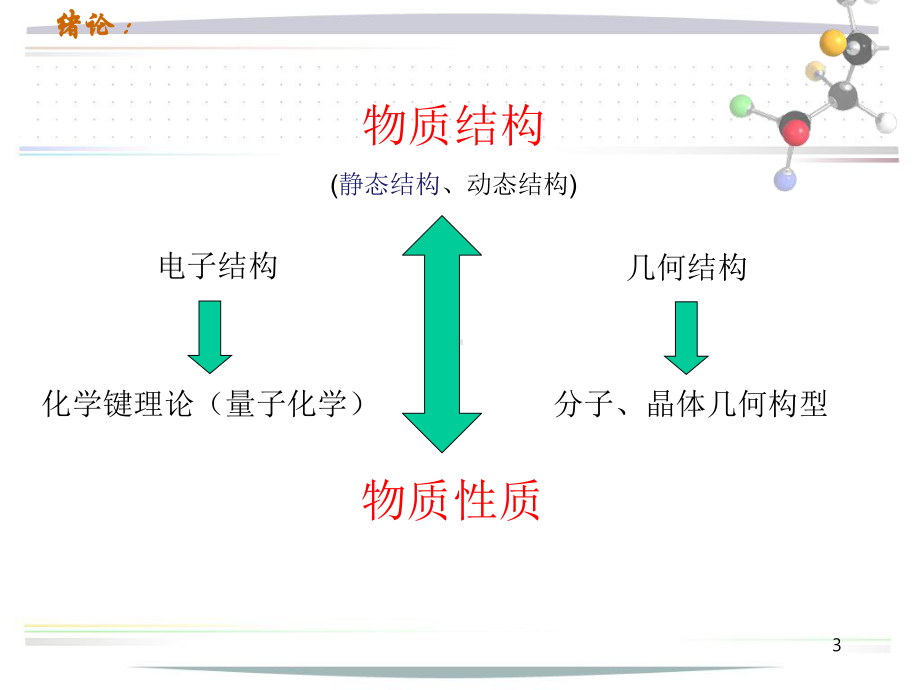 11微观粒子的运动特征-课件.ppt_第3页