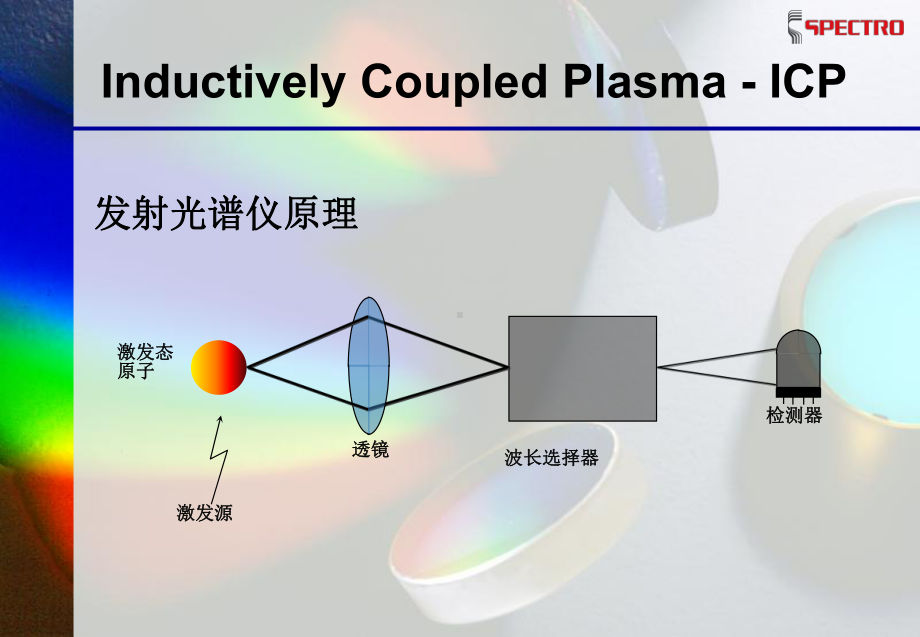 瓦里安ICP培训课件.ppt_第3页