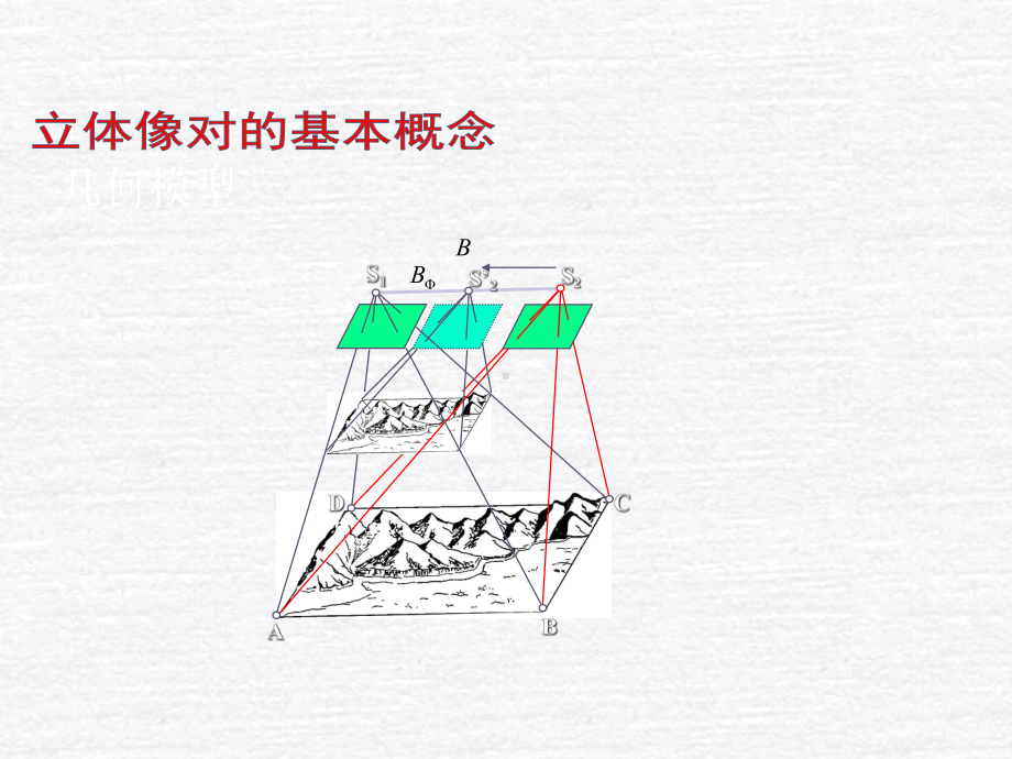 摄影测量第四章双象立体课件.ppt_第2页