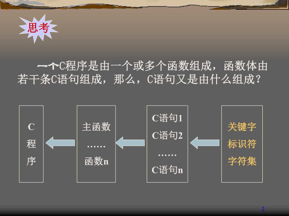 C语言第3章数据类型课件.ppt_第2页