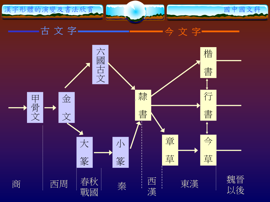 汉字形体演变及书法欣赏课件.ppt_第3页