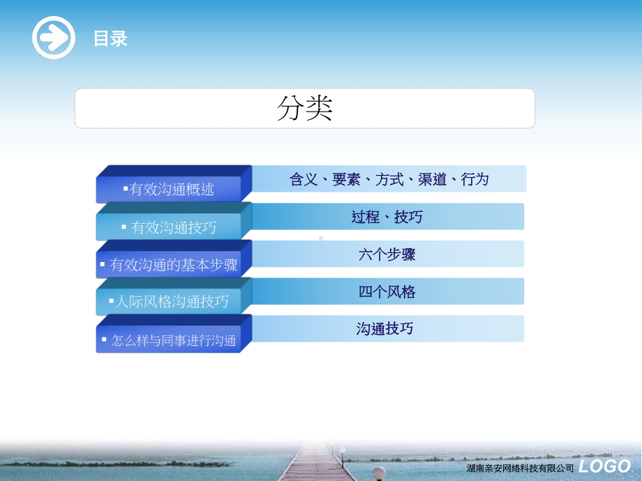 [管理学]有效沟通技巧课件.ppt_第3页