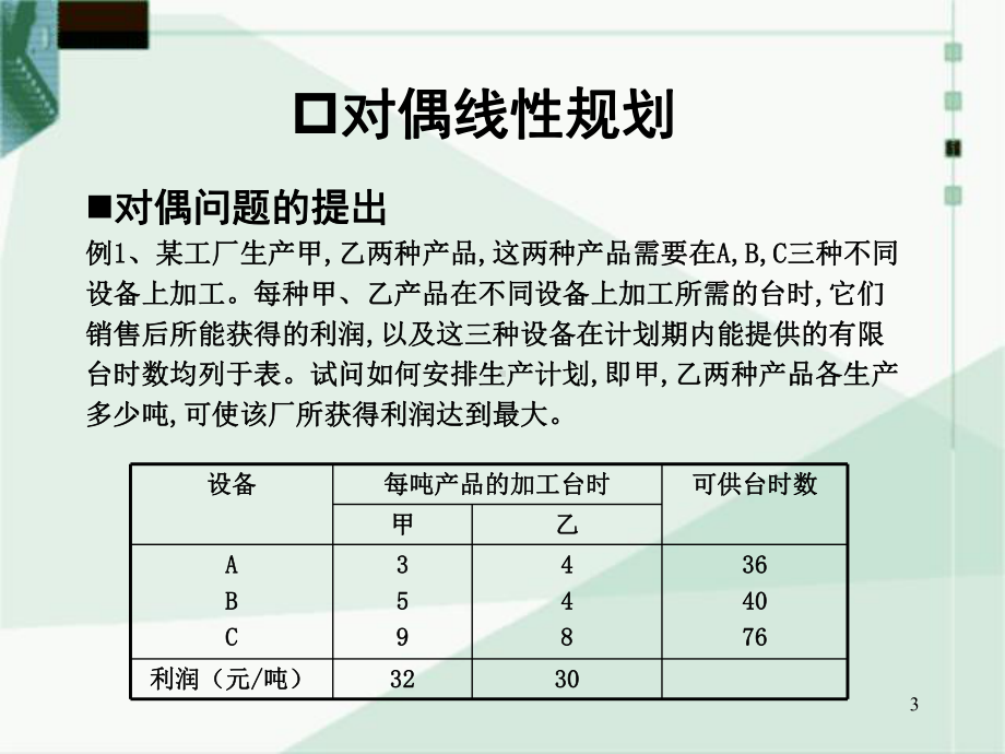 对偶规划与灵敏度分析（课件）.ppt_第3页